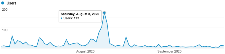 Traffic over the past 3 months